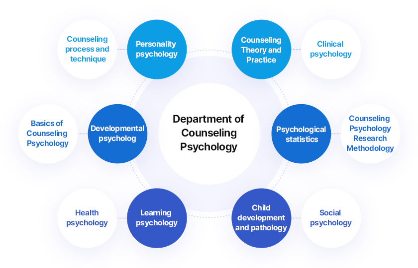 Clinical Psycology-Holy Spirit Hospital